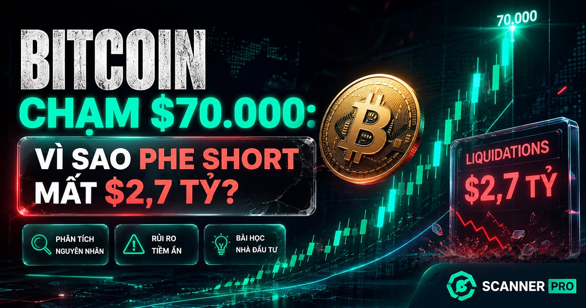 Bitcoin vượt $70.000: Vì sao phe short mất kỷ lục $2,7 tỷ?